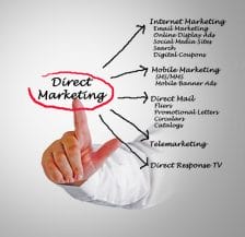 direktmarknadsföring direktmarknadsföring