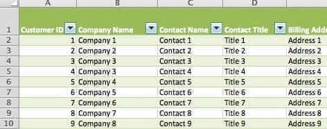 Vad är registervård av kundregister? kundregister